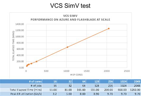  VCS coverage off VCS coverage on. . Vcs simv options